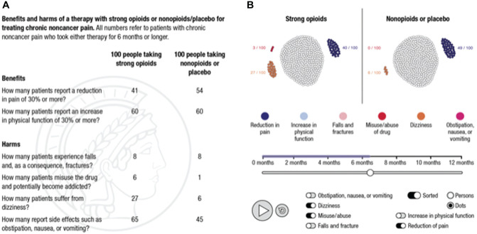 Educating Pharmacists on the Risks of Strong Opioids With Descriptive and Simulated Experience Risk Formats: A Randomized Controlled Trial.