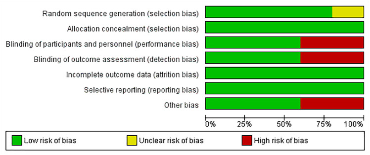 The safety, tolerability and mortality reduction efficacy of remdesivir; based on randomized clinical trials, observational and case studies reported safety outcomes: an updated systematic review and meta-analysis.