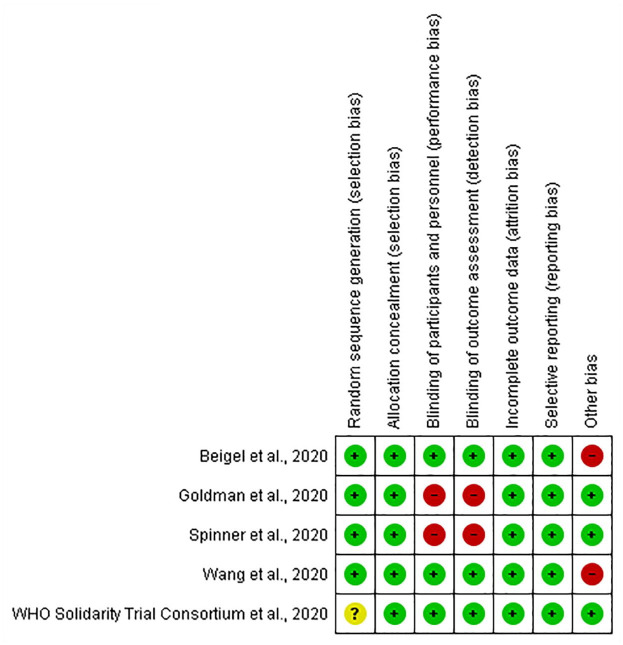 The safety, tolerability and mortality reduction efficacy of remdesivir; based on randomized clinical trials, observational and case studies reported safety outcomes: an updated systematic review and meta-analysis.