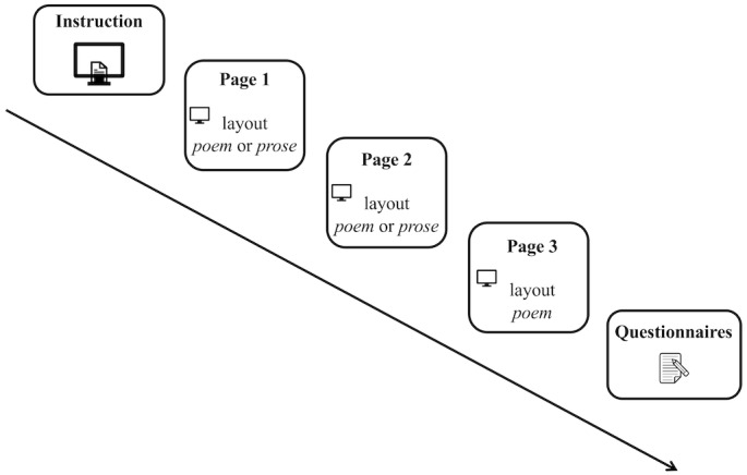 Rhythmic subvocalization: An eye-tracking study on silent poetry reading.