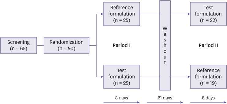 Pharmacokinetic properties and bioequivalence of gefitinib 250 mg in healthy Korean male subjects.