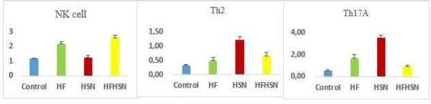 GENERATING RESPONSES IMMUNE IN CELLULAR AND HUMORAL TREATMENT WITH EPITOPE SPIKE, EPITOPE ENVELOPE PROTEIN, AND EPITOPE MEMBRANE PROTEIN SARS-COV-2, HONEY, <i>SAUSSUREA LAPPA</i>, AND <i>NIGELLA SATIVA</i>.