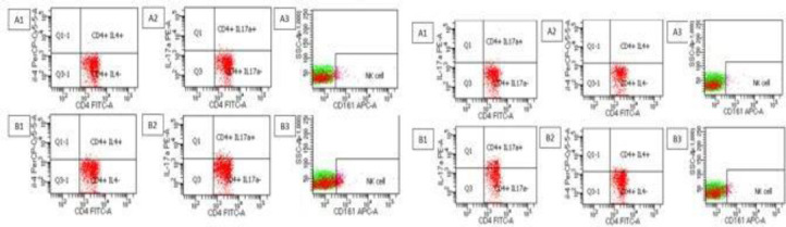 GENERATING RESPONSES IMMUNE IN CELLULAR AND HUMORAL TREATMENT WITH EPITOPE SPIKE, EPITOPE ENVELOPE PROTEIN, AND EPITOPE MEMBRANE PROTEIN SARS-COV-2, HONEY, <i>SAUSSUREA LAPPA</i>, AND <i>NIGELLA SATIVA</i>.