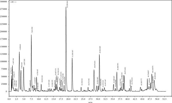 Molecular Spectroscopic (FTIR and UV-Vis) and Hyphenated Chromatographic (UHPLC-qTOF-MS) Analysis and <i>In Vitro</i> Bioactivities of the <i>Momordica balsamina</i> Leaf Extract.