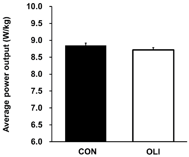 Oligomerized polyphenols in lychee fruit extract supplements may improve high-intensity exercise performance in male athletes: a pilot study.