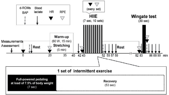 Oligomerized polyphenols in lychee fruit extract supplements may improve high-intensity exercise performance in male athletes: a pilot study.