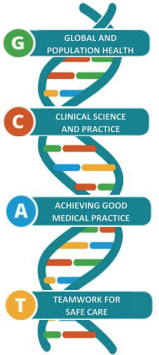 C25 in QUB: a transformed curriculum for a transformed healthcare system.