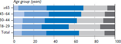 Health-promoting behaviour among adults in Germany - Results from GEDA 2019/2020-EHIS.