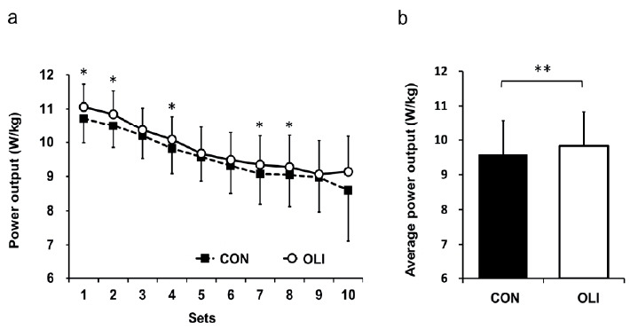 Oligomerized polyphenols in lychee fruit extract supplements may improve high-intensity exercise performance in male athletes: a pilot study.