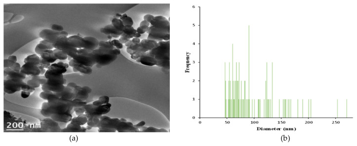 In vitro acute inhalation toxicity for TiO2 (GST) using 3D human tissue model (EpiAirwayTM).