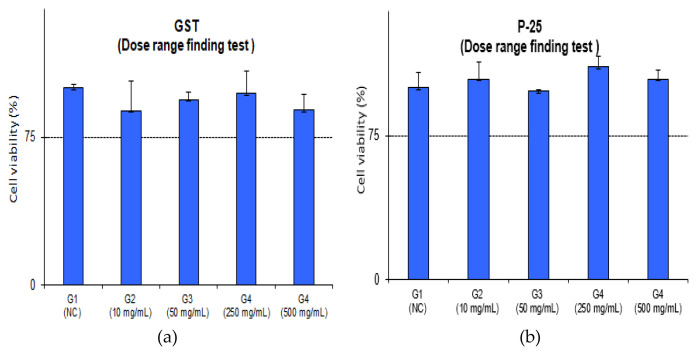 In vitro acute inhalation toxicity for TiO2 (GST) using 3D human tissue model (EpiAirwayTM).