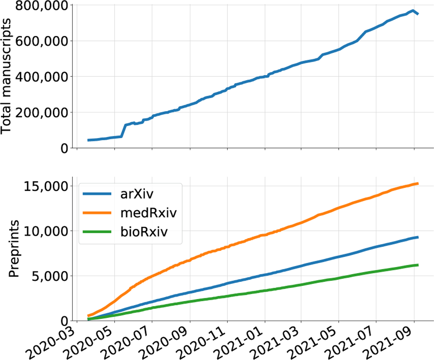 An Open-Publishing Response to the COVID-19 Infodemic.