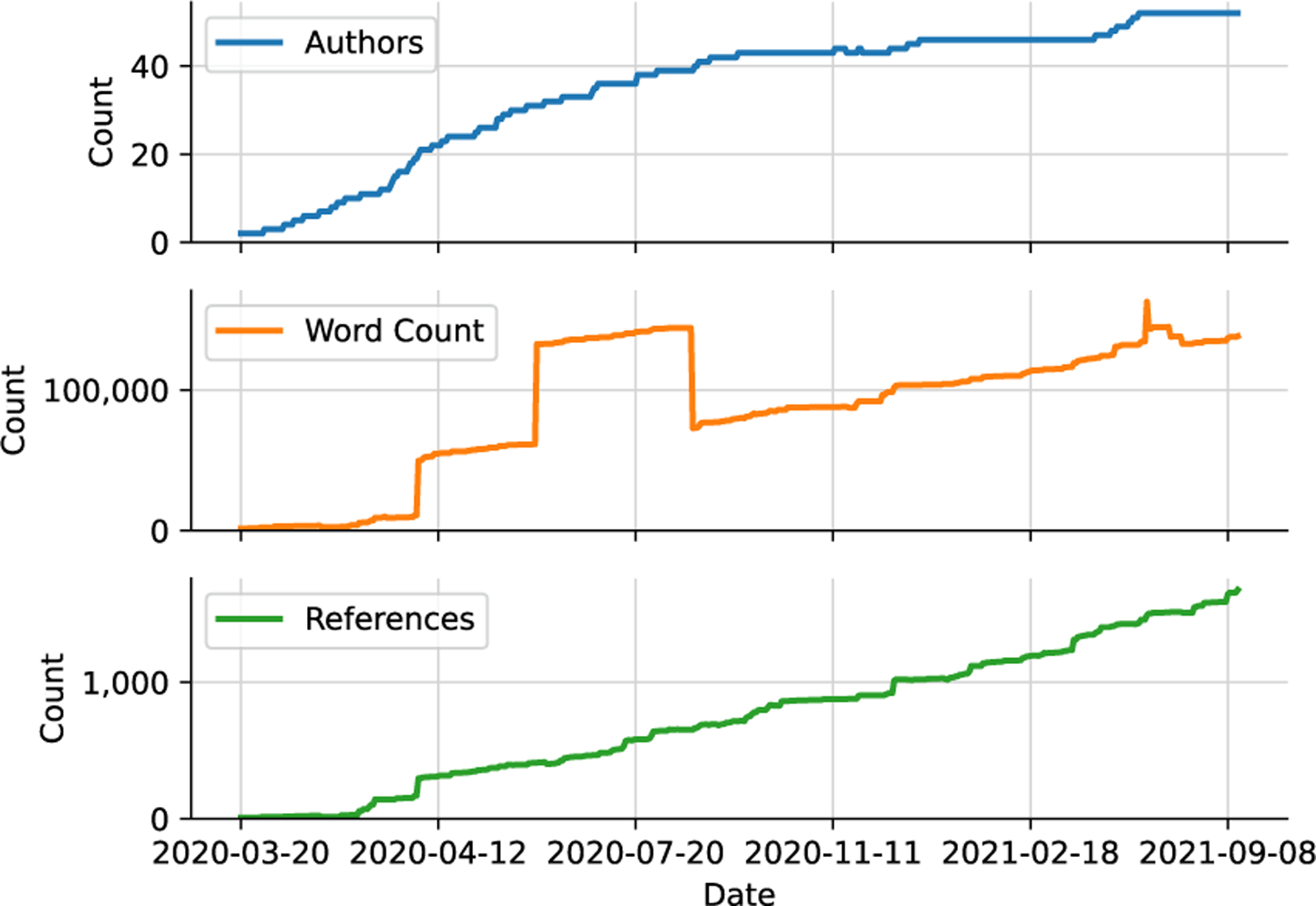 An Open-Publishing Response to the COVID-19 Infodemic.