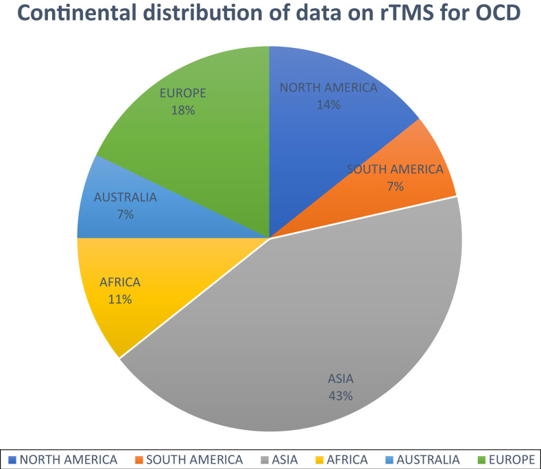 The use of repetitive transcranial magnetic stimulation for treatment of obsessive-compulsive disorder: a scoping review.