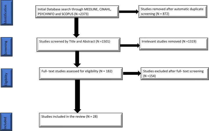The use of repetitive transcranial magnetic stimulation for treatment of obsessive-compulsive disorder: a scoping review.