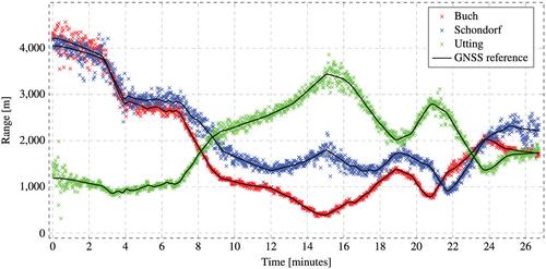 VDES R-Mode performance analysis and experimental results