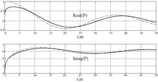 Passage of Monochromatic Sound Through a Gas Pipeline Wall