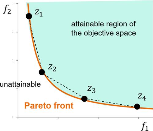 Interactive navigation of multiple convex patches