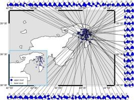 An integrated critical approach to off-fault strike-slip motion triggered by the 2011 Van mainshock (Mw 7.1), Eastern Anatolia (Turkey): New stress field constraints on subcrustal deformation