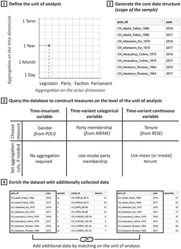 Parliaments Day-by-Day: A New Open Source Database to Answer the Question of Who Was in What Parliament, Party, and Party-group, and When