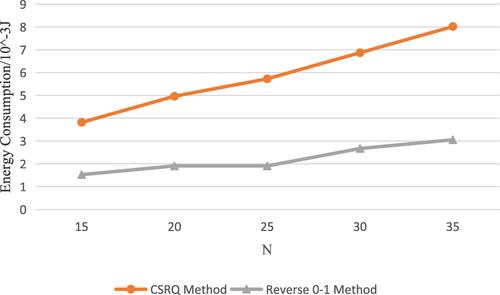 A secure and efficient range query method for two-layer wireless sensor networks