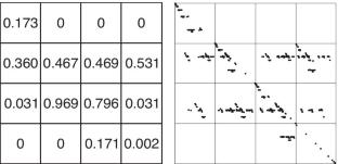 Fitness landscapes for coupled map lattices