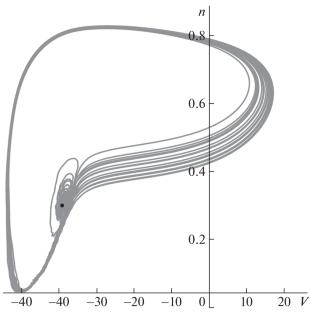 A Modification of the Hodgkin–Huxley Model and a Mathematical Interpretation of the Principal Neurophysiological ‘‘All-or-None’’ Law