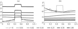 On the Raushenbakh Resonance