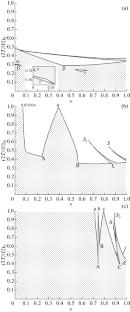 Gravitational Instability of Perturbations of a Nonlinear Nonstationary Model of a Disklike System. IV. Formation of Double-ring Structures in Galaxies