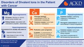 Disorders of Divalent Ions (Magnesium, Calcium, and Phosphorous) in Patients With Cancer