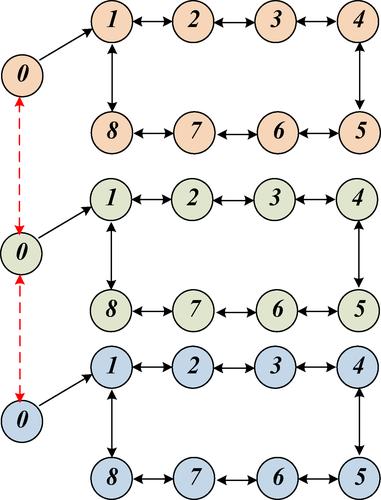 Distributed control of thermostatically controlled load aggregators in multi-area power systems