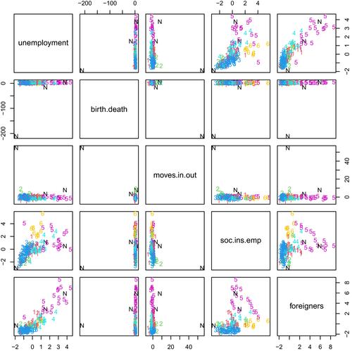 An adequacy approach for deciding the number of clusters for OTRIMLE robust Gaussian mixture-based clustering