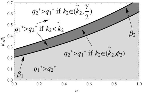 Asymmetric input contracts under price leadership