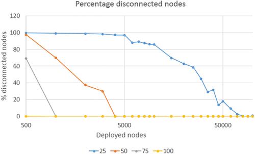 Optimised disjoint virtual backbone algorithms for wireless sensor networks