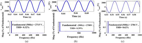 Power quality investigation of CHB nine-level converter based large-scale solar PV system with different modulation schemes