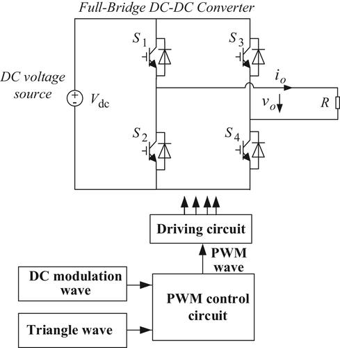 Effect of adding small applications after verification experiment in a power electronics course