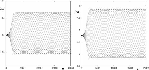 Qualitative behavior of a two-dimensional discrete-time prey–predator model