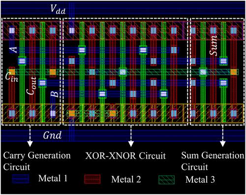 A high-performance full swing 1-bit hybrid full adder cell