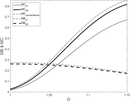 Pecuniary externalities, bank overleverage, and macroeconomic fragility