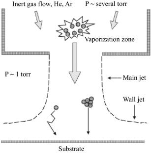 A review on physical vapor deposition-based metallic coatings on steel as an alternative to conventional galvanized coatings