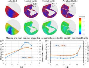 Influence of baffles on mixing and heat transfer characteristics in an internally heated rotating drum