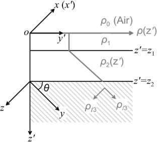 Magnetotelluric responses of a vertical inhomogeneous and anisotropic resistivity structure with a transitional layer