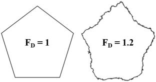 Fractal Microstructure of Foods