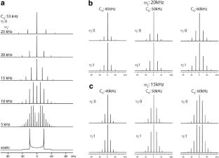 Site-specific protein methyl deuterium quadrupolar patterns by proton-detected 3D 2H–13C–1H MAS NMR spectroscopy