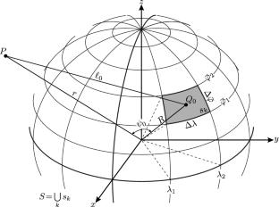 Assessment of point-mass solutions for recovering water mass variations from satellite gravimetry