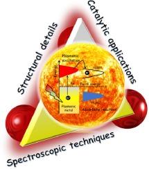 New insights in establishing the structure-property relations of novel plasmonic nanostructures for clean energy applications