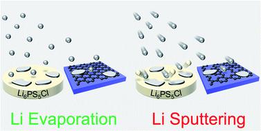 Gently does it!: in situ preparation of alkali metal–solid electrolyte interfaces for photoelectron spectroscopy†