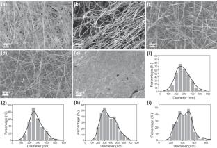 Current Developments on Rotary Forcespun Nanofibers and Prospects for Edible Applications