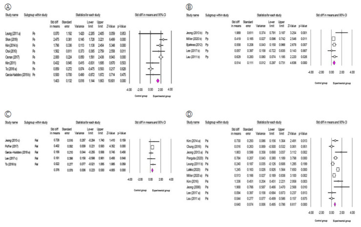 Effects of parenting education programs for refugee and migrant parents: a systematic review and meta-analysis.