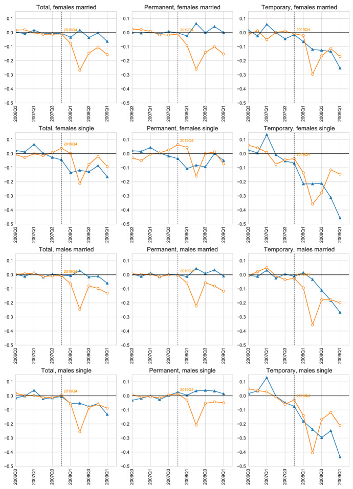 Temping fates in Spain: hours and employment in a dual labor market during the Great Recession and COVID-19.